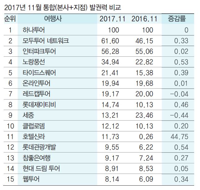 에디터 사진